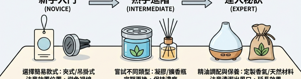 第 2 篇｜汽車香氛使用指南：從新手到熟手最完整教學