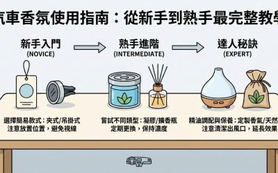 第 2 篇｜汽車香氛使用指南：從新手到熟手最完整教學